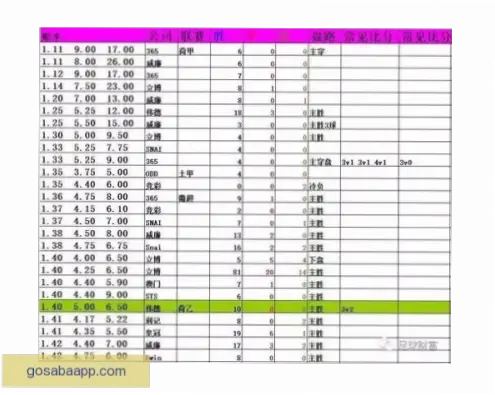 足球比分网的赔率分析靠谱吗？